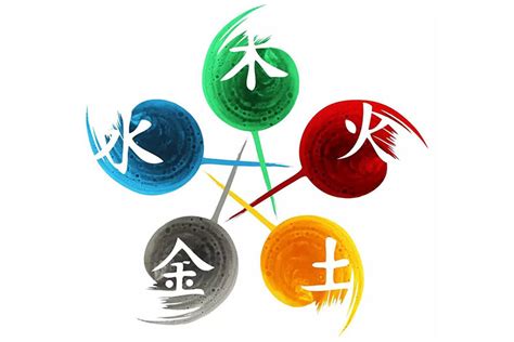 五行木行业|五行对应行业